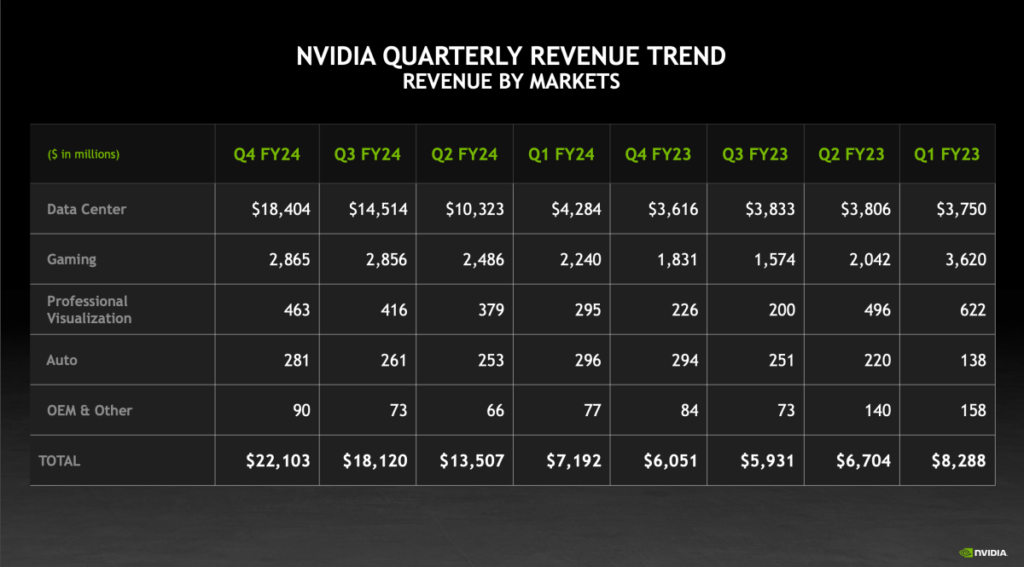 Screenshot 2024 03 22 at 2.46.14 PM Perhaps Nvidia is destined to become the next AWS